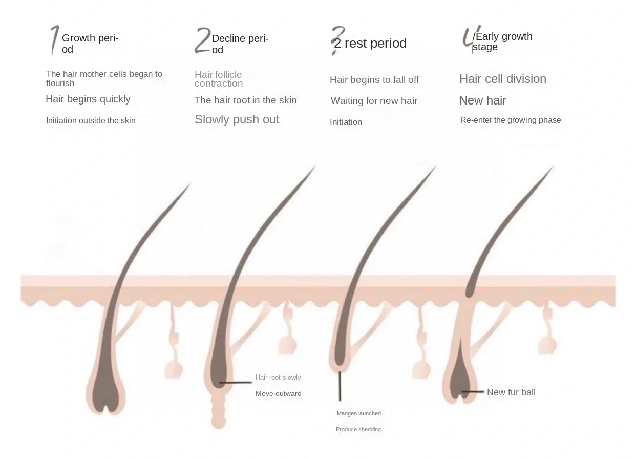 Gentle Foam Hair Removal Spray