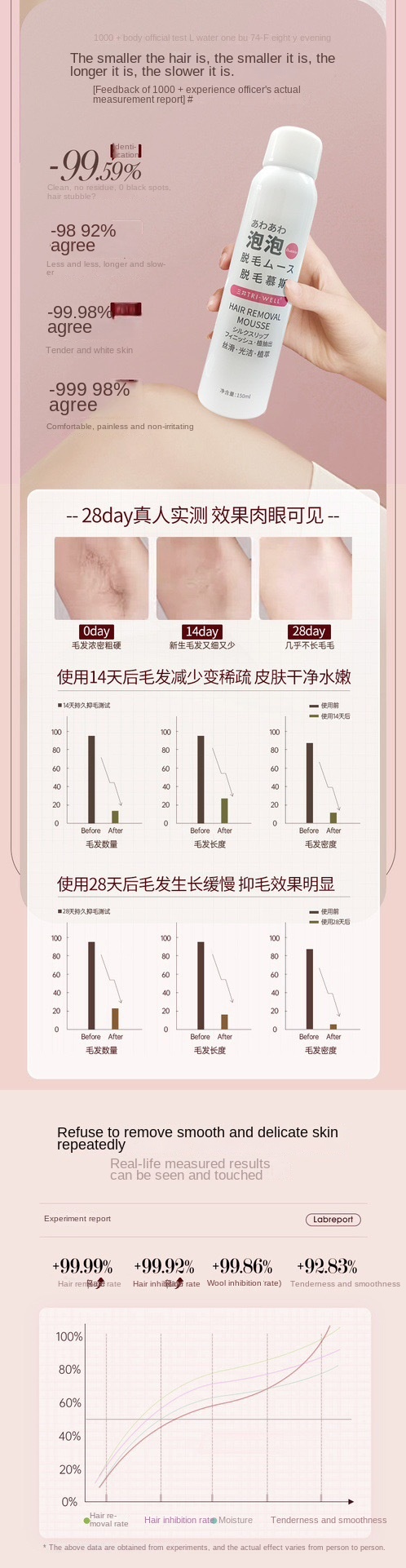 Gentle Foam Hair Removal Spray