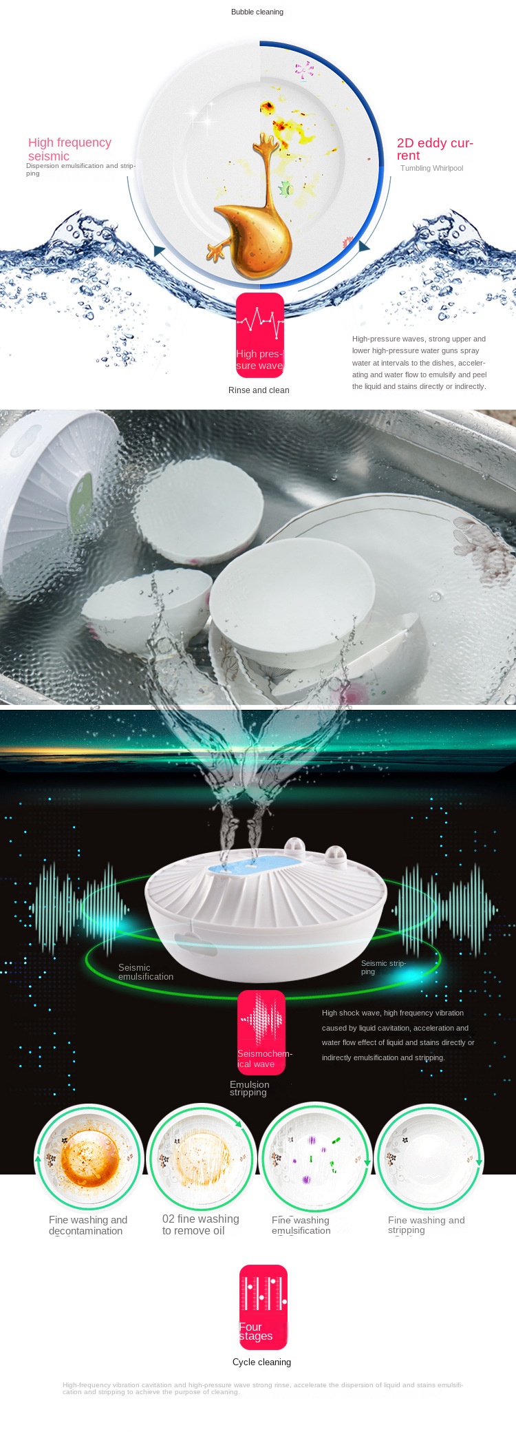 Wireless Dishwasher - High Pressure Cleaning