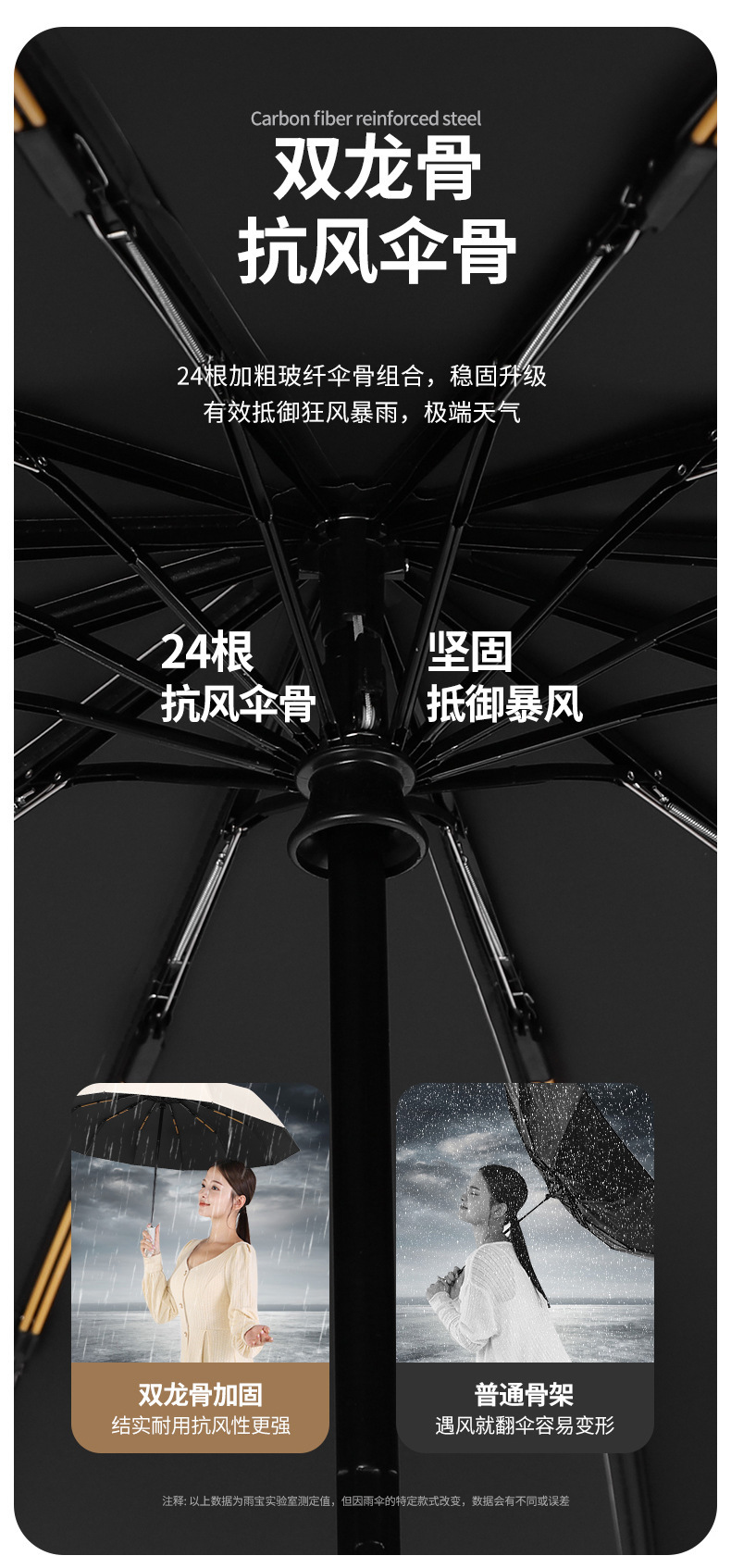 Automatic UV Sun Umbrella