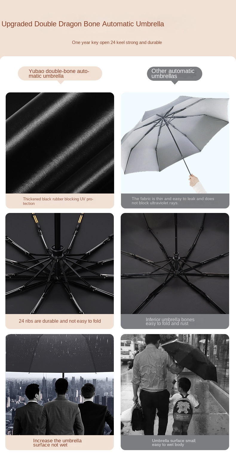 Automatic UV Sun Umbrella