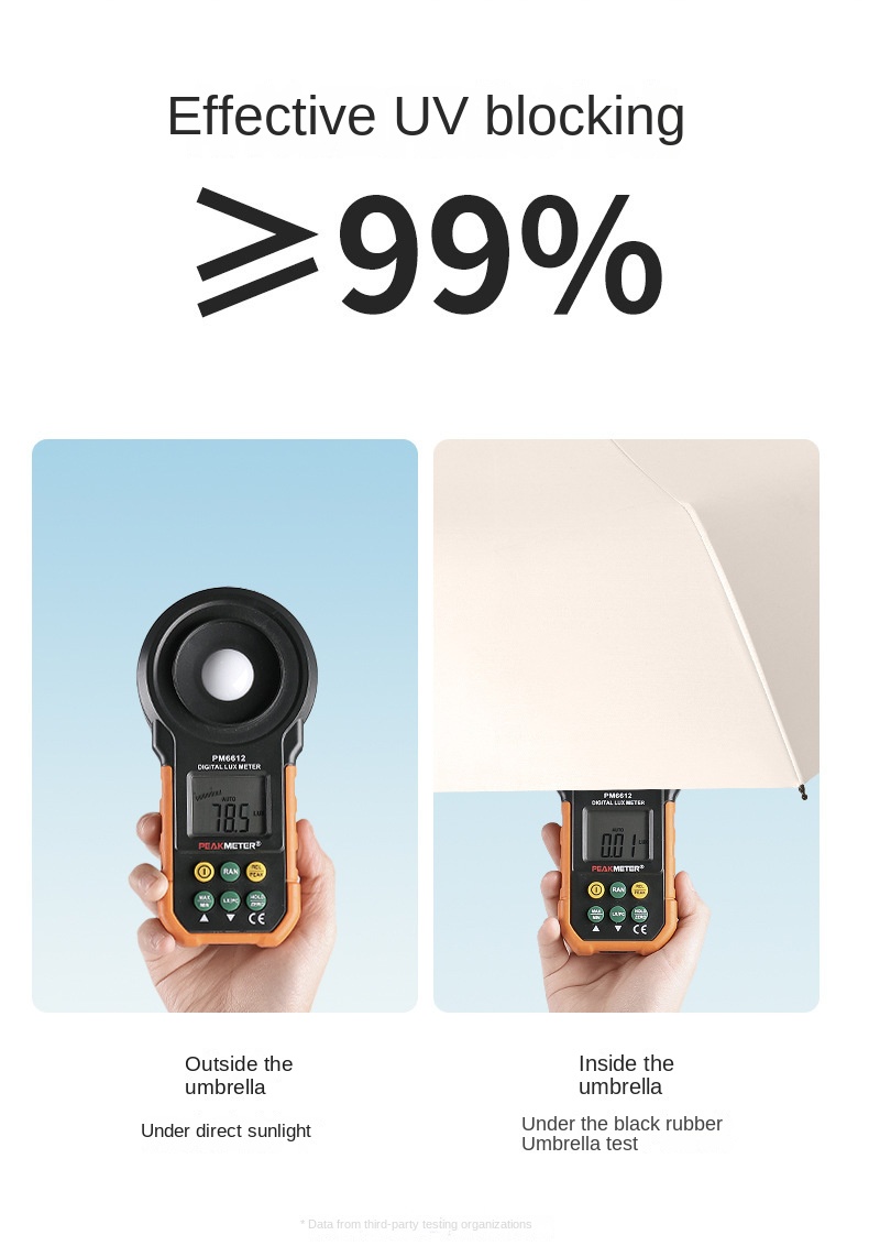 Automatic UV Sun Umbrella