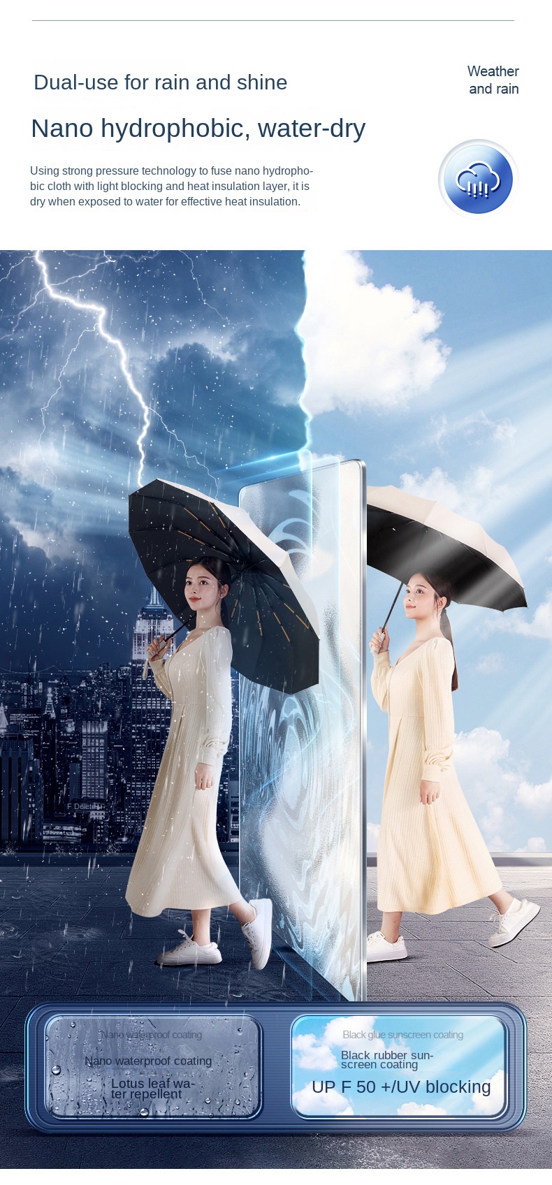 Automatic UV Sun Umbrella