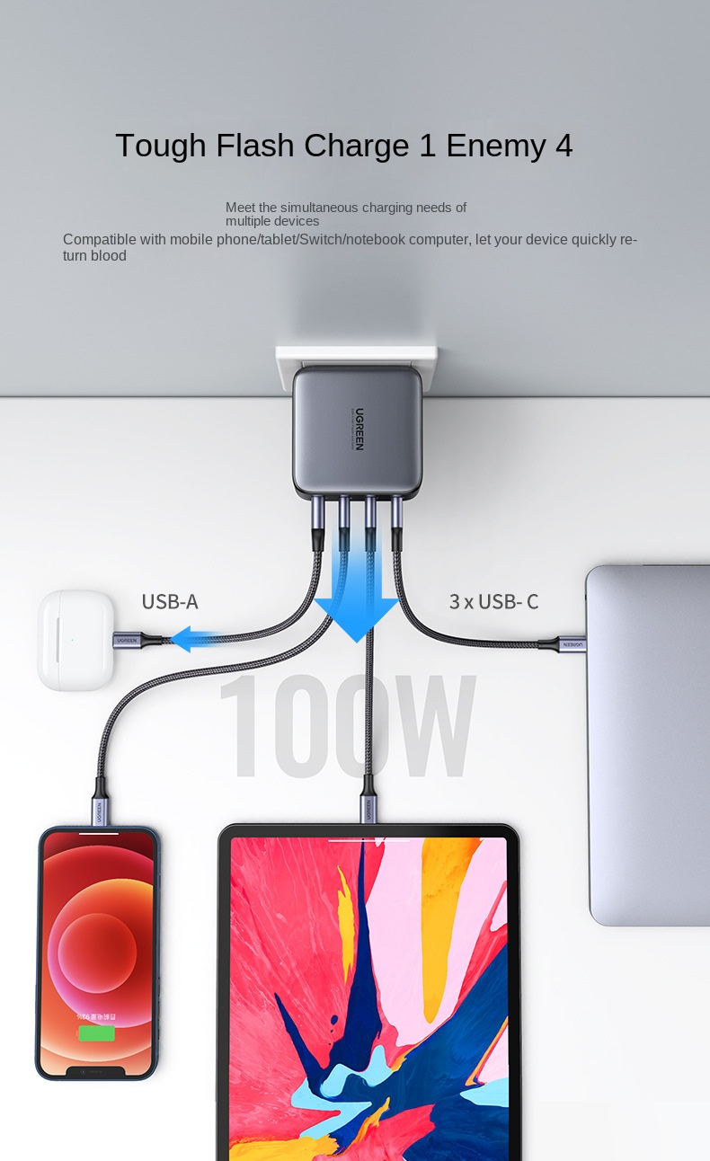 GaN 100W Charger PD Fast Charge