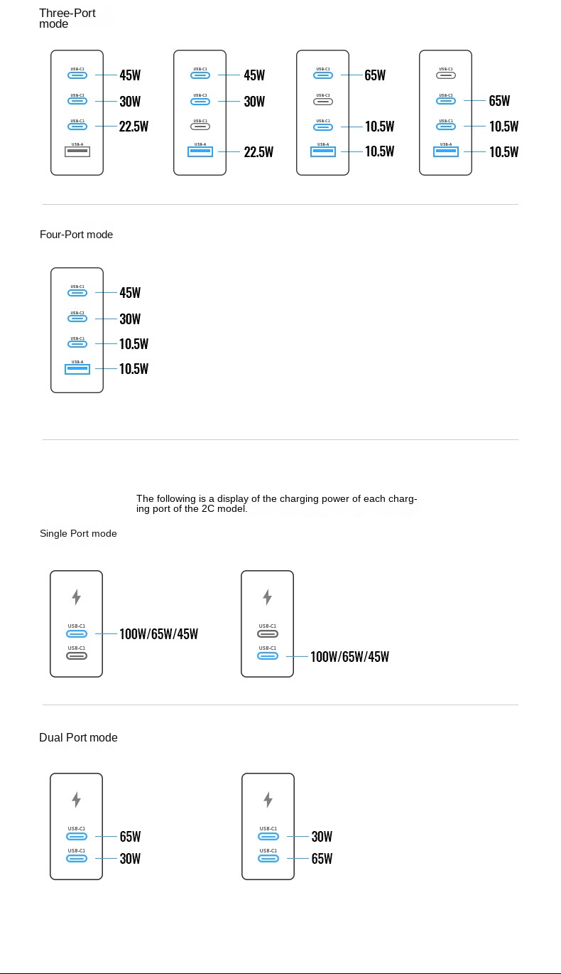 GaN 100W Charger PD Fast Charge