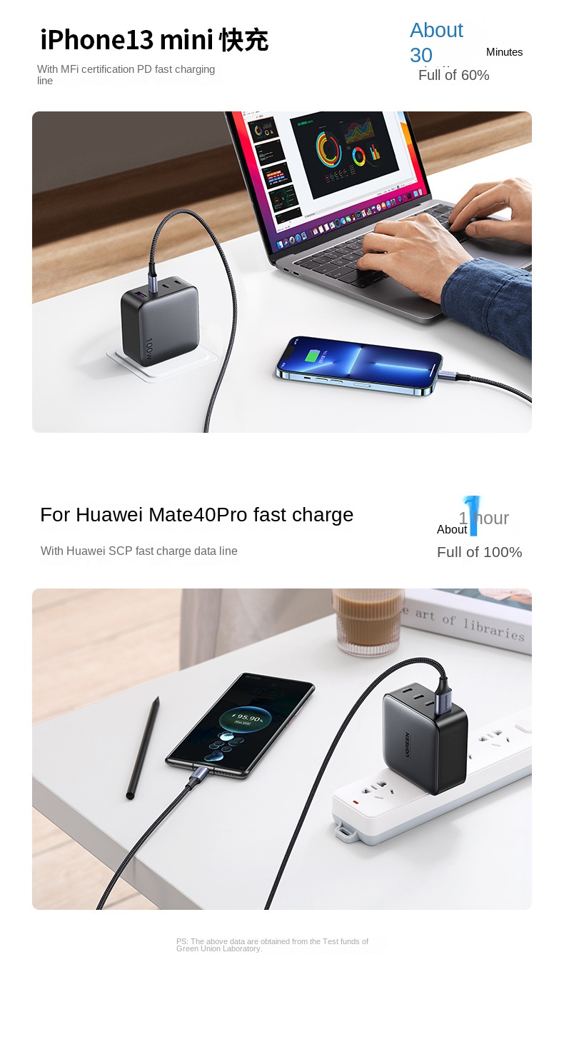 GaN 100W Charger PD Fast Charge