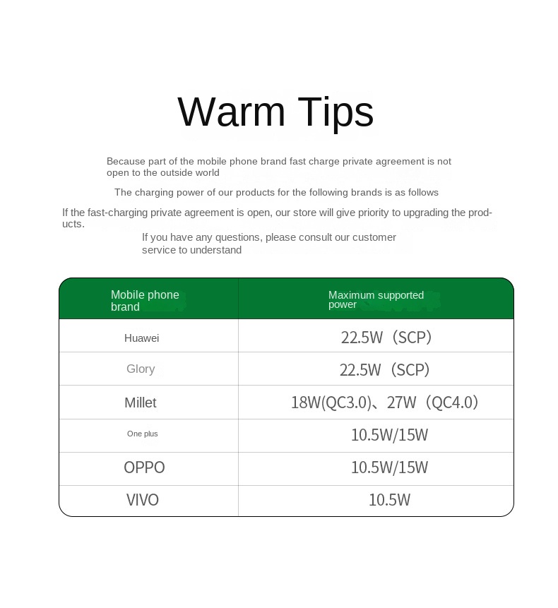 GaN 100W Charger PD Fast Charge