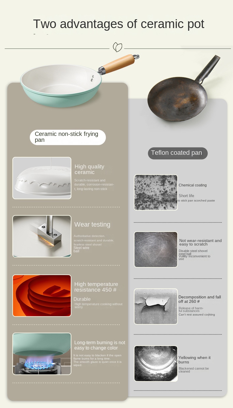 AzureWave Ceramic Frying Pan