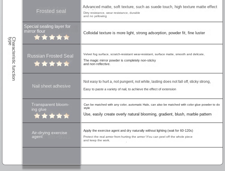 NailPro Base Coat & Top Coat Set