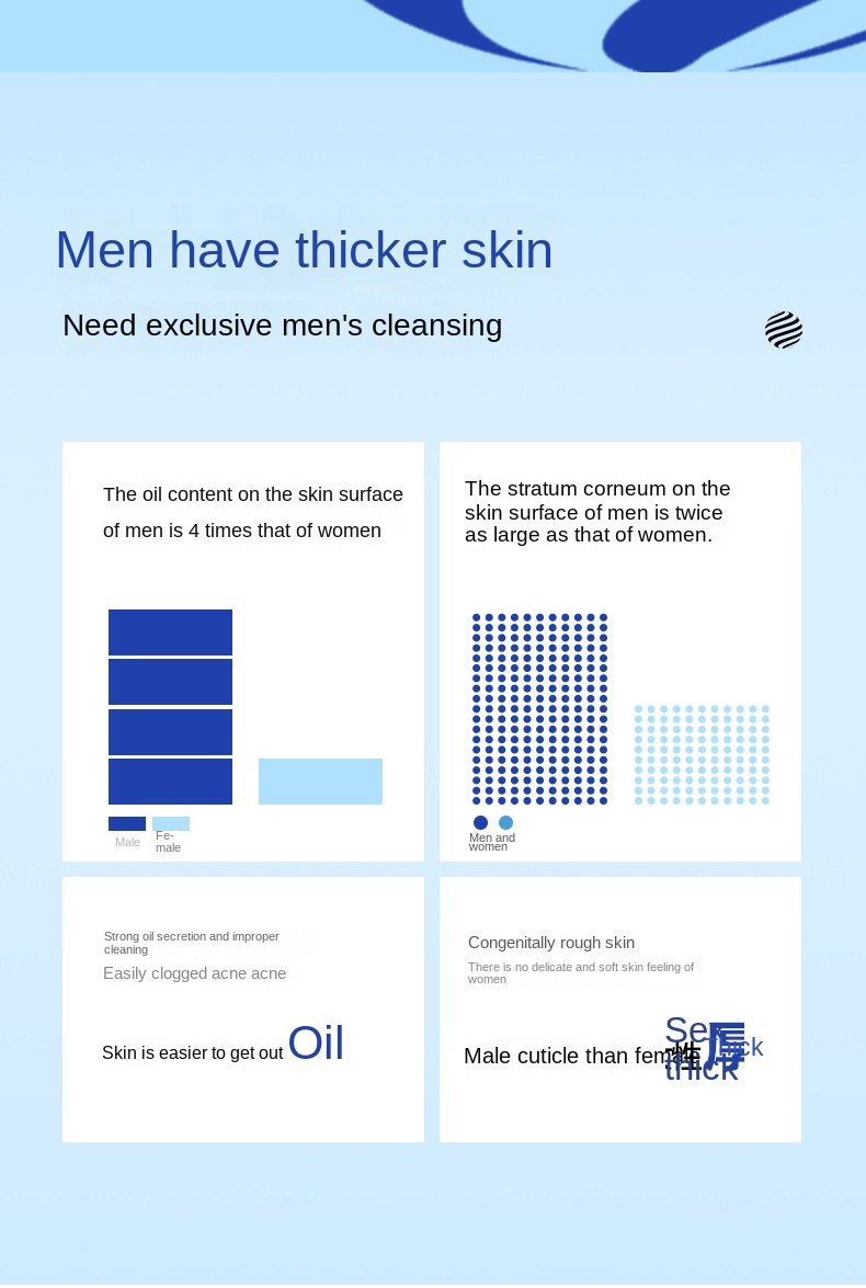 Men's Amino Acid Foaming Cleanser