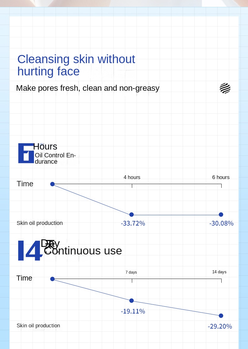 Men's Amino Acid Foaming Cleanser