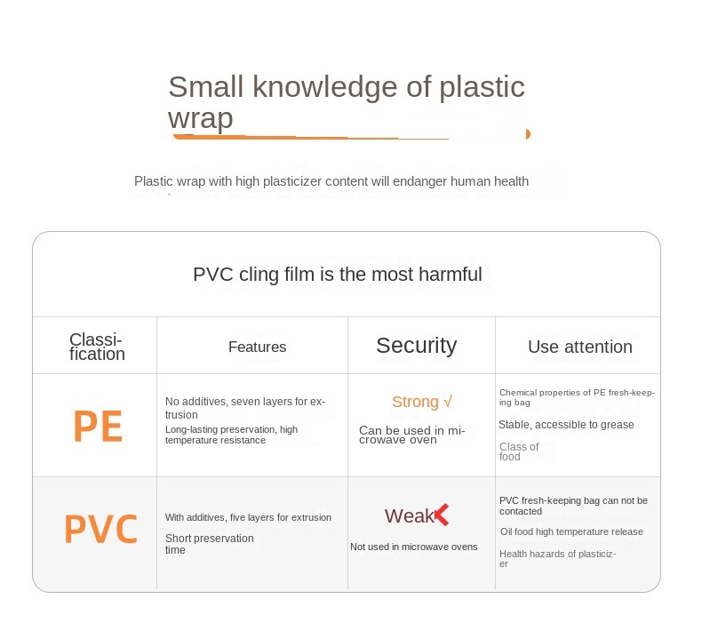 Disposable Food Grade Wrap